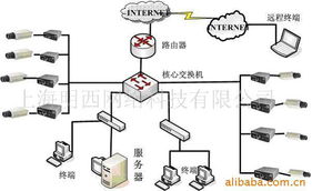 上海明西网络科技 网络技术服务及其他监控器材与系统产品列表